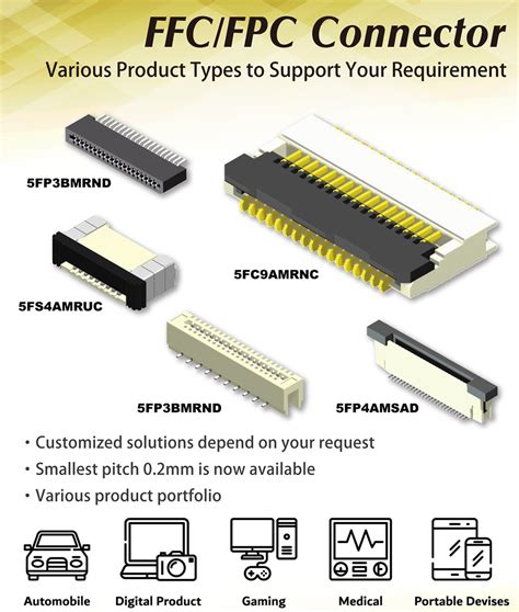 fpc connector types